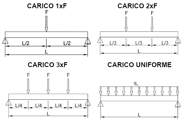 Immagine di dettaglio