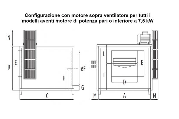 Configurazione con motore sopra ventilatore